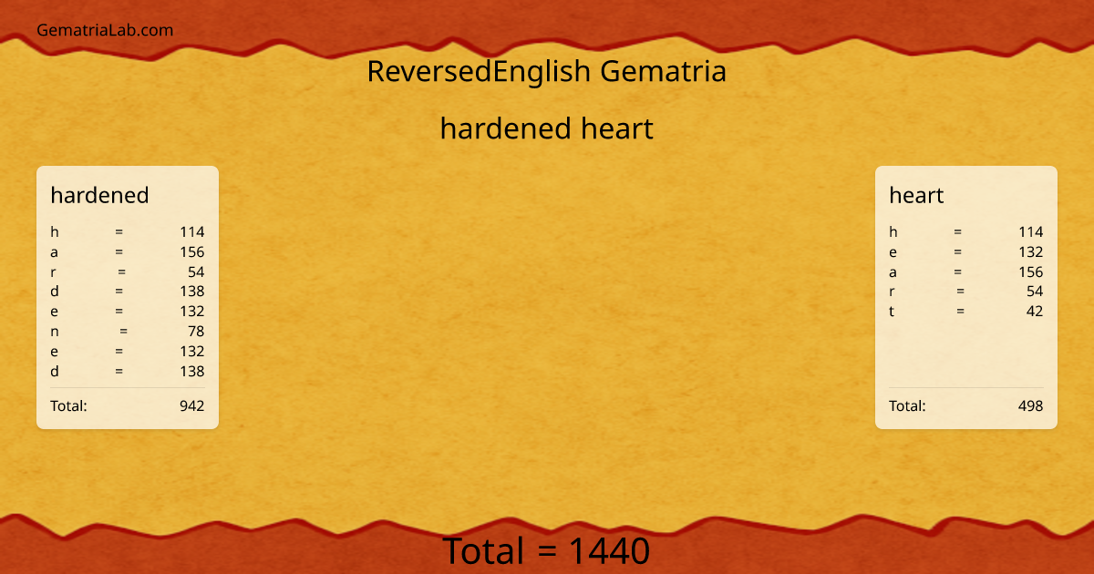 hardened heart in reversedEnglish Gematria